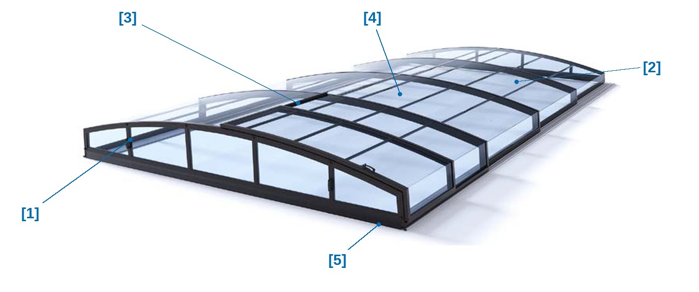 Albixon Casablanca Infinity Sky A Poolüberdachung mit gekennzeichneten Ausstattungsmerkmalen
