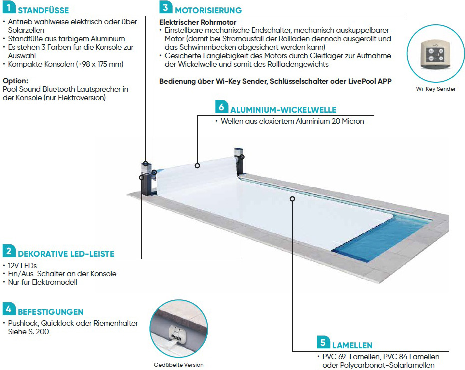 TIXIT Oberflur-Rollladenabdeckung für Pools
