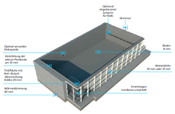 Aufbau Elite Pool