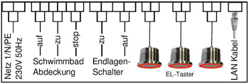 Anschlussplan Cover-control.plus Poolabdeckungssteuerung Anschlussplan der Cover-control.plus Poolabdeckungssteuerung