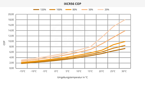 IXCR56 COP