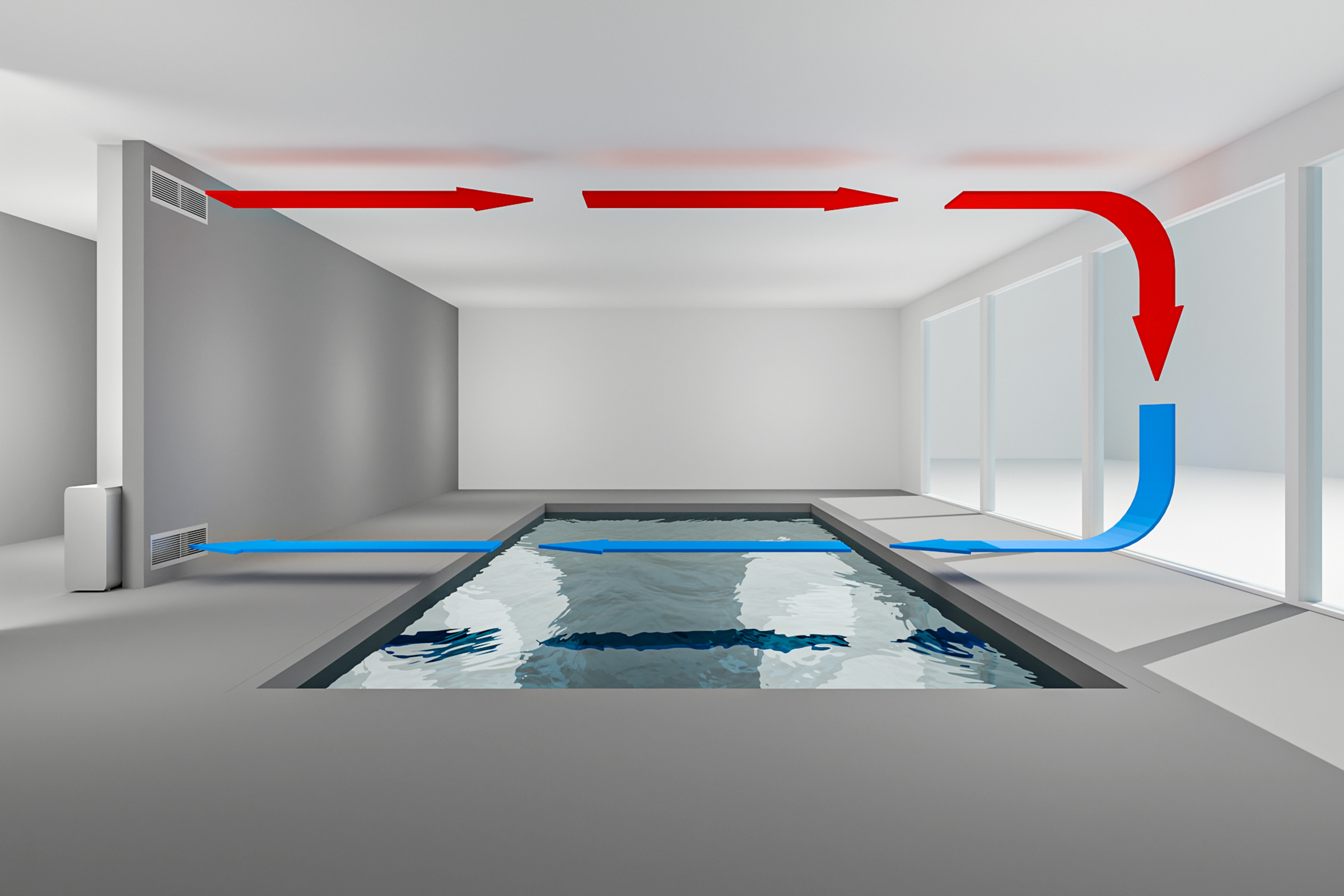 Funktionsschema Wandgerät HGW Wandhängendes Entfeuchtungsgerät für die Schwimmhalle mit Umluftbetrieb. Die Grafik zeigt die kompakte Luftzirkulation innerhalb des Raumes ohne Außenluftanschluss.