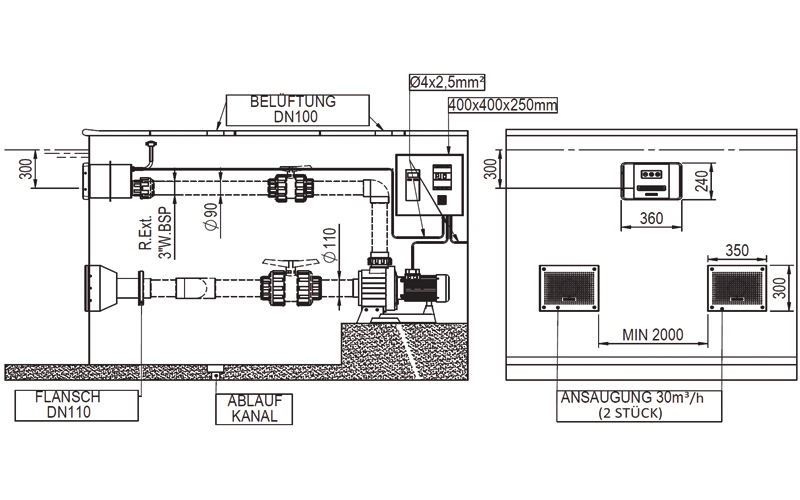 Technische Zeichnung der Astral Basic ND Gegenstromanlage mit Maßen und Anschlüssen.