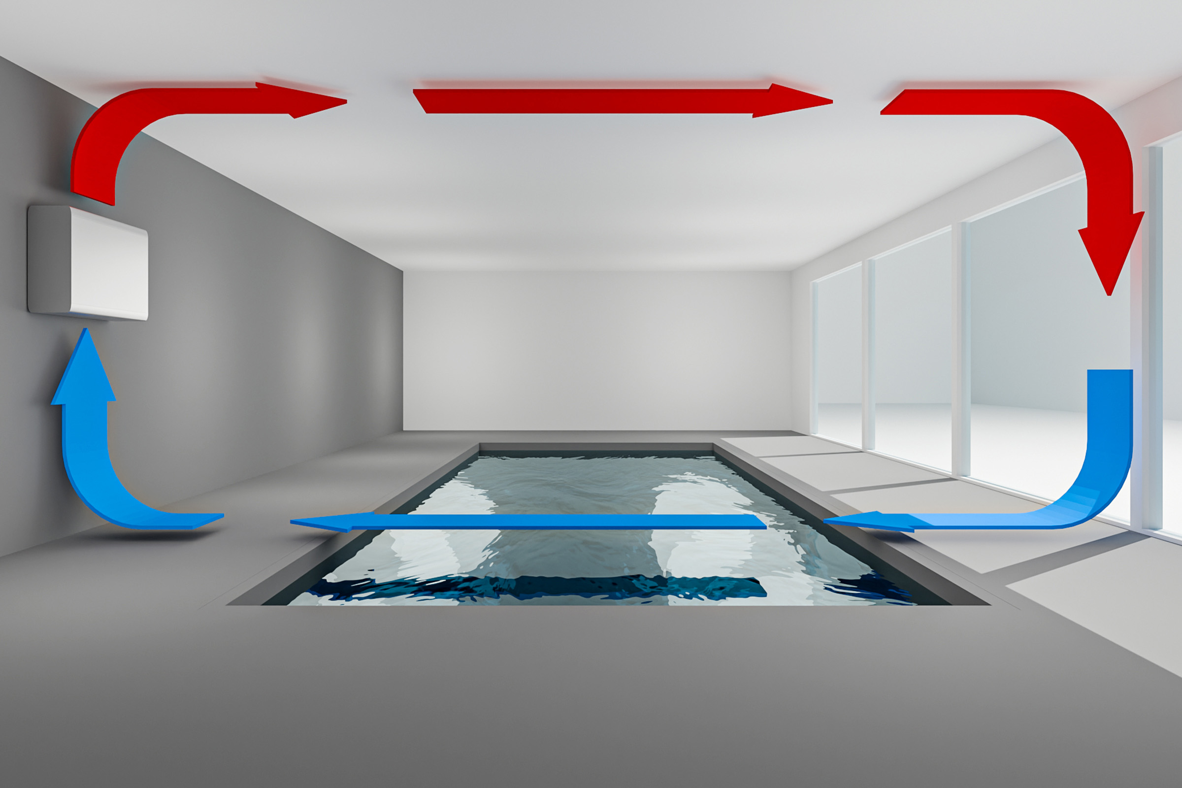 Funktionsschema Wand-Truhengerät TGW Wandmontiertes Gerät in Truhenform zur Raumluftentfeuchtung. Die Abbildung zeigt die Umluftzirkulation in der Schwimmhalle und mögliche Wärmerückgewinnung.