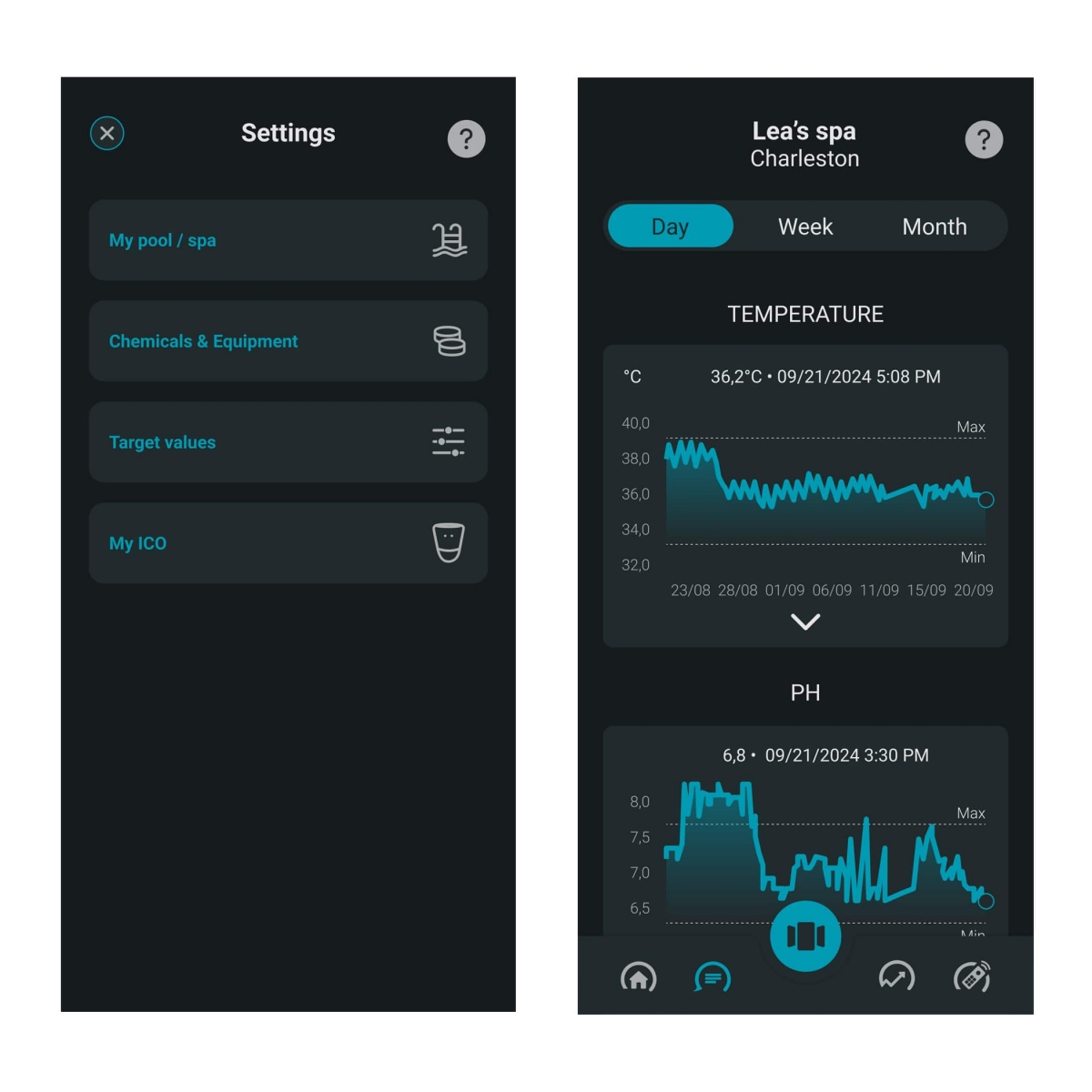 ICO Pool / SPA Partner V2 — Detail 2
