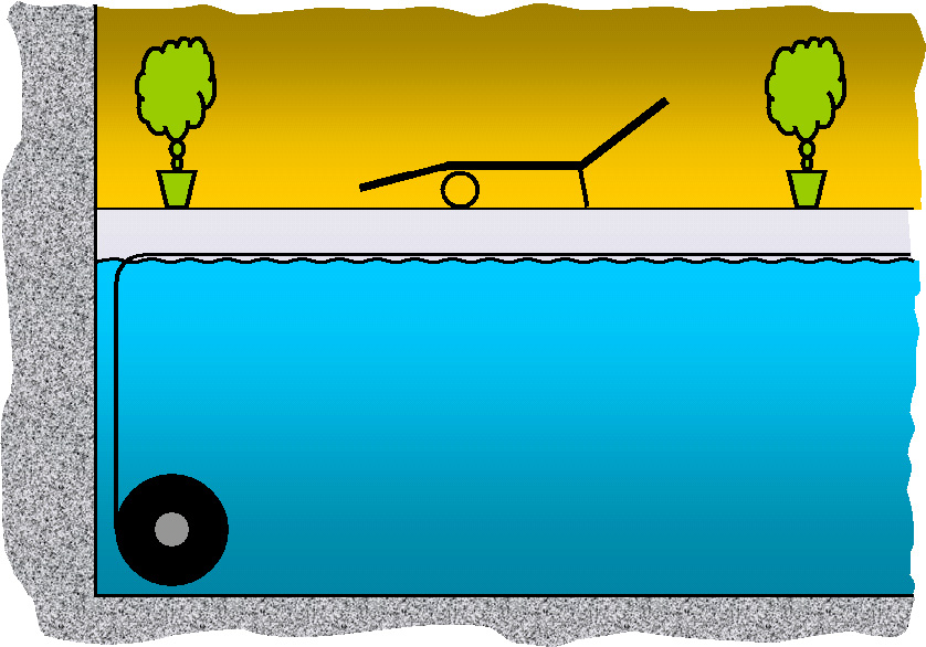 Schnittzeichnung eines Schwimmbades mit integrierter Rollladenabdeckung und Unterflurwickelwelle.