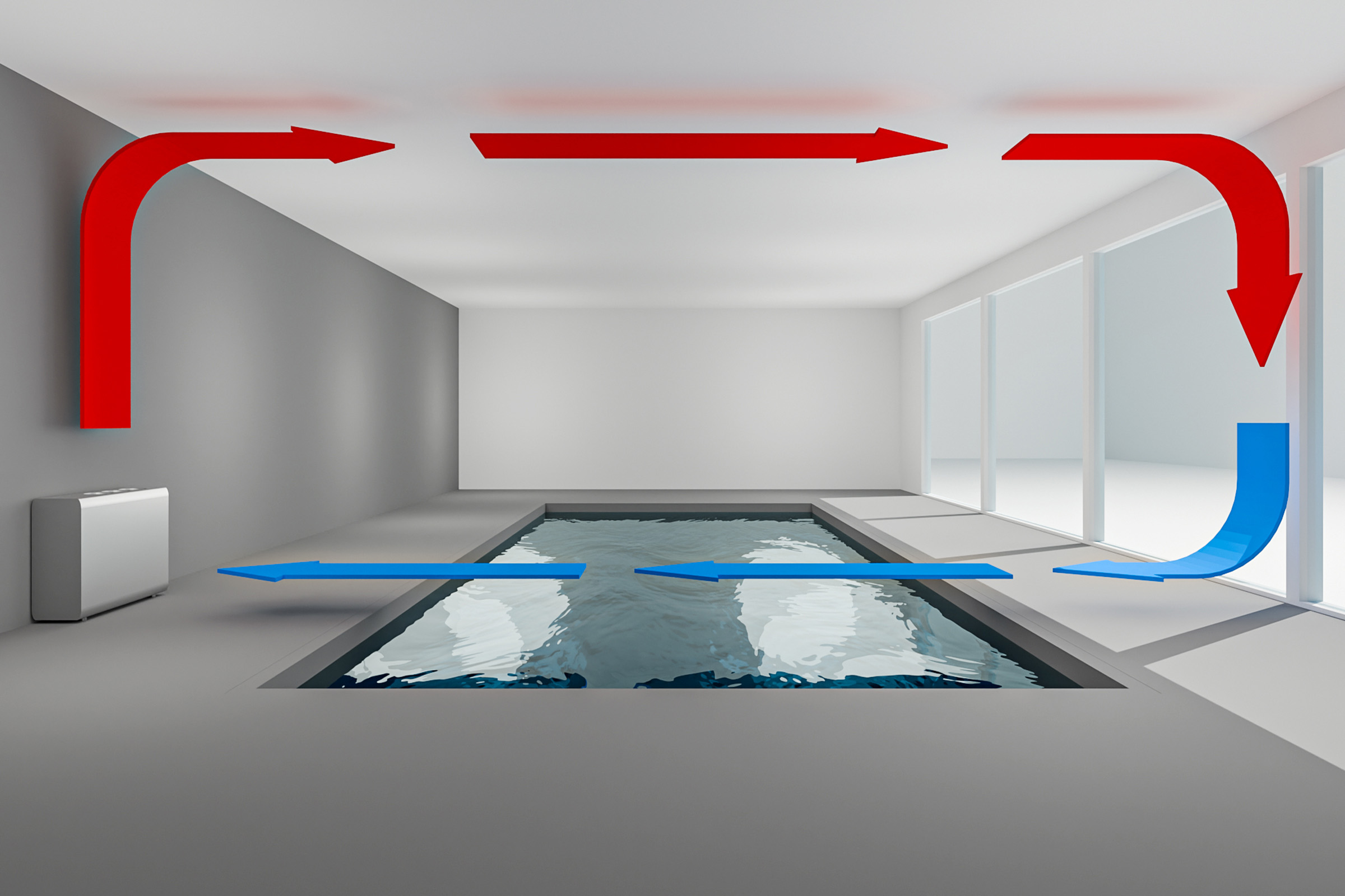 Funktionsschema Truhengerät TG Freistehendes Entfeuchtungsgerät in Truhenbauweise für die Schwimmhalle. Darstellung der internen Luftumwälzung im Raum mit optionaler App-Steuerung und UV-C-Technologie.
