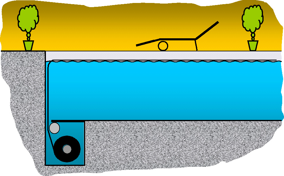 Schemazeichnung: Unterirdische Installation des Schwimmbad-Rollladensystems SIB mit Wickelwelle im Pool.