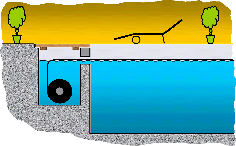 Schnittzeichnung der Unterflur-Installation einer Schwimmbad Rollladenabdeckung RWS, verdeckt unter der Poolterrasse.