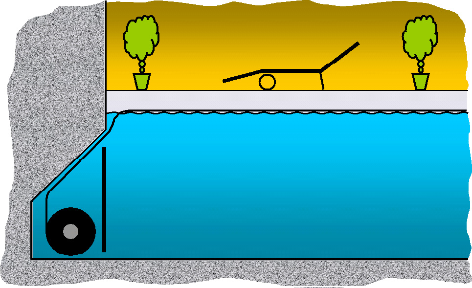 Querschnitt eines Pools mit integrierter Schwimmbadrollladenabdeckung RNU und Unterflur-Wickelwelle.