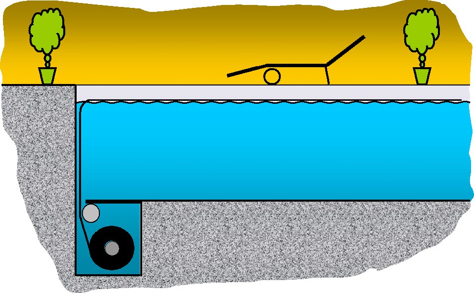 Schwimmbad-Rolladensystem SIB